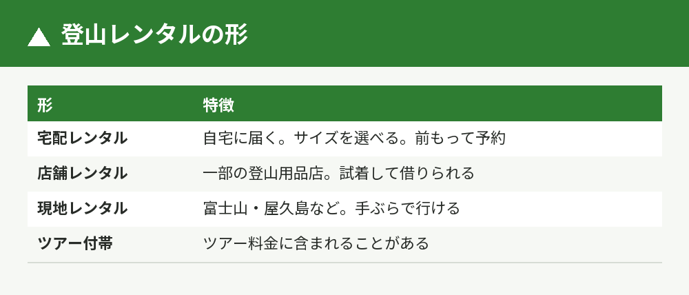 レンタルの形4つ