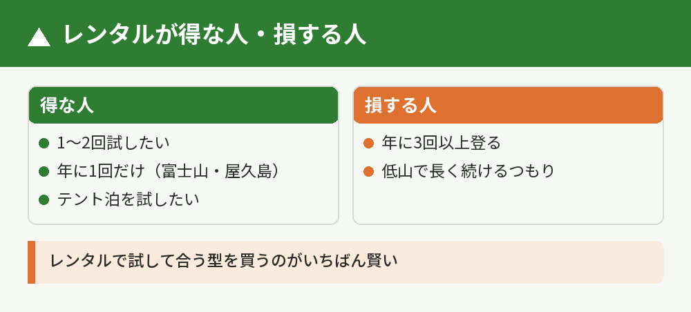 得な人・損する人