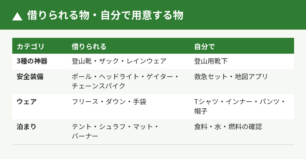 借りられる物・自分で用意する物