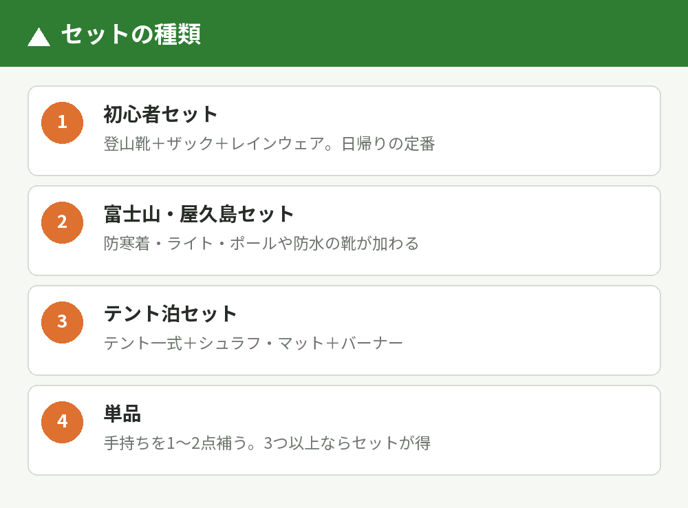 セットの種類