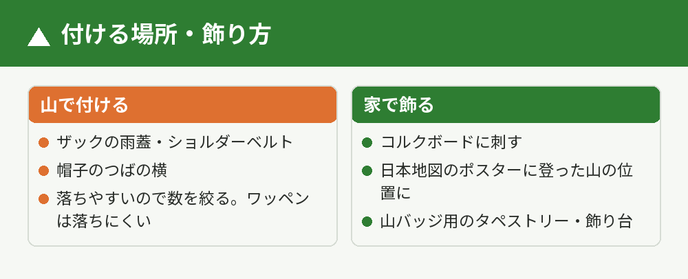 付ける場所と飾り方