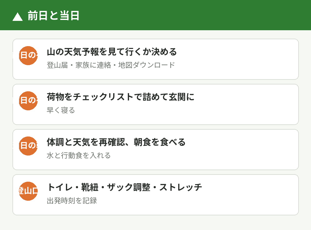 前日と当日の流れ
