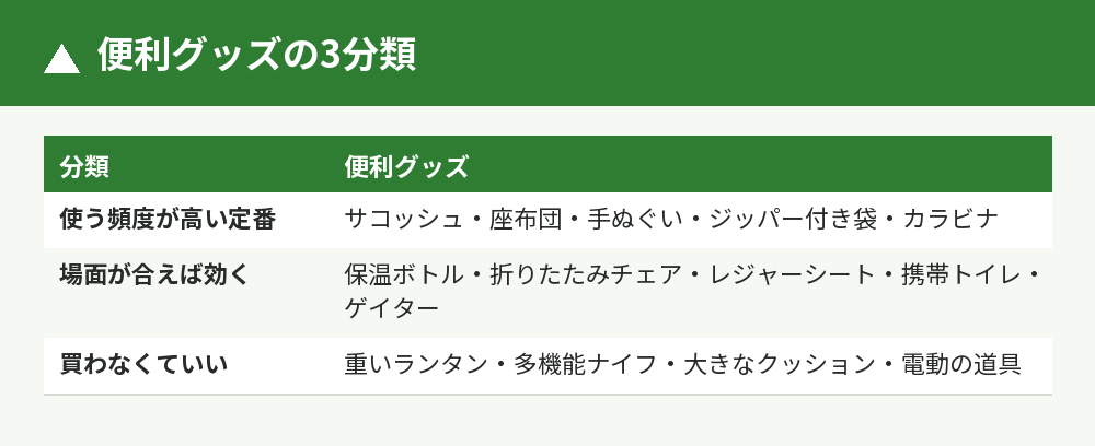 便利グッズの3分類