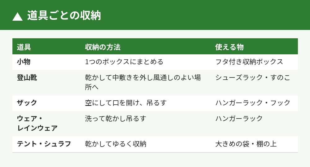道具ごとの収納方法