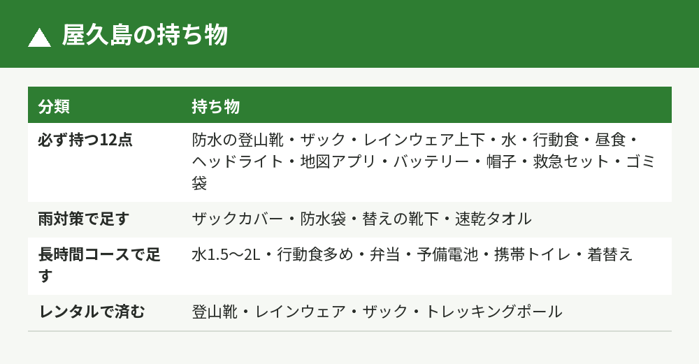屋久島の持ち物の4分類