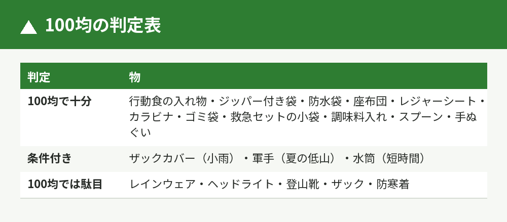100均で済む物・済まない物