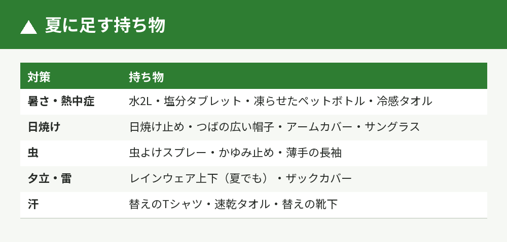 夏に足す持ち物の5つの対策
