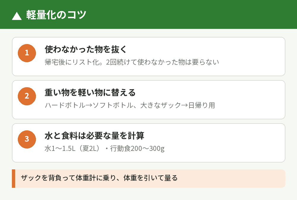 軽量化のコツ3つ