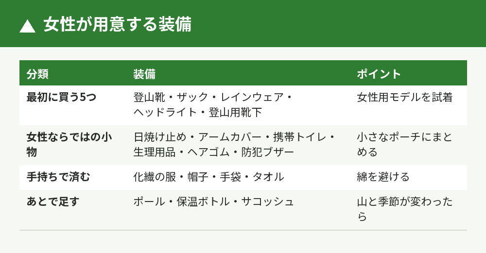 女性が用意する装備の分類