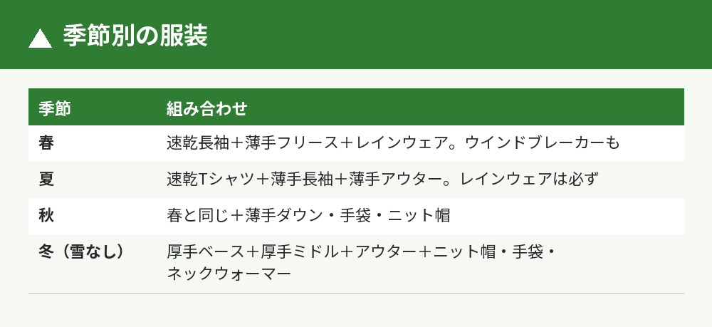 季節別の組み合わせ