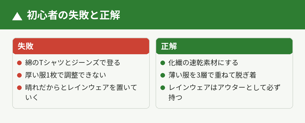 初心者の失敗3つ