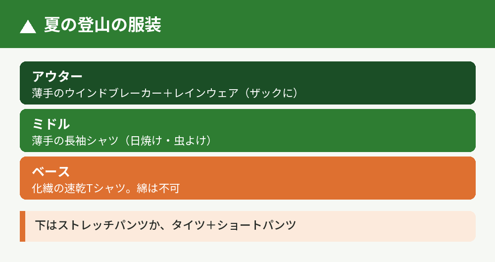 夏の登山の服装の3層