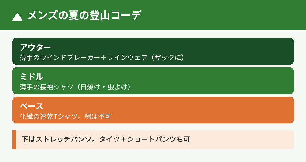 メンズ夏コーデの基本