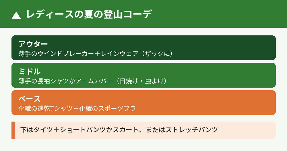 レディース夏コーデの基本