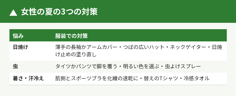日焼け・虫・暑さの対策