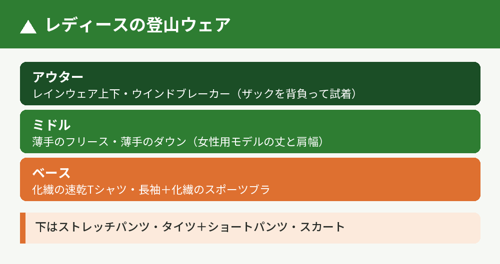 レディース登山ウェアの3層