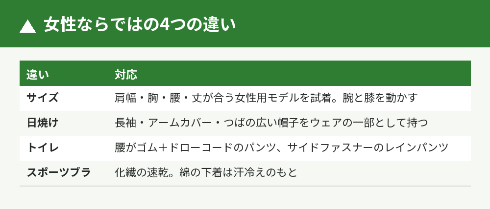 女性が男性と違うところ