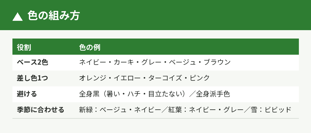 色の組み方