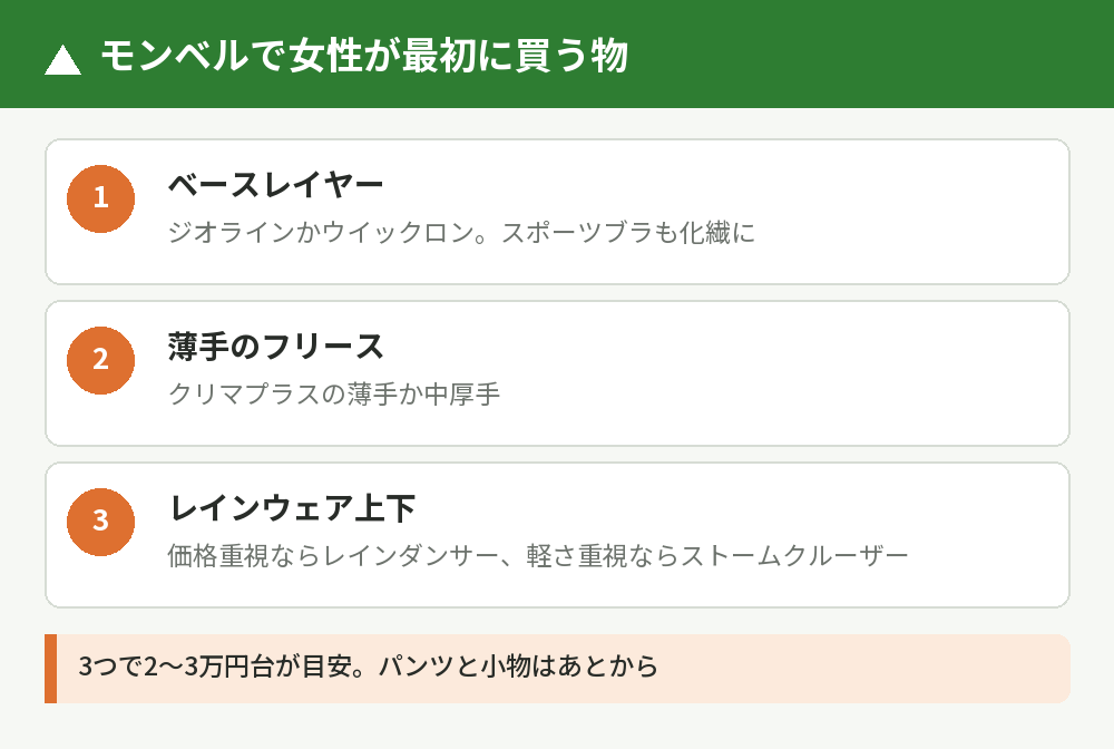 最初に買う3つと順番