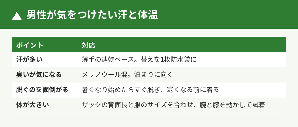 汗と体温の4つのポイント