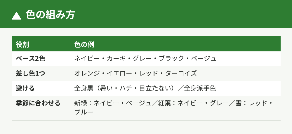 色の組み方