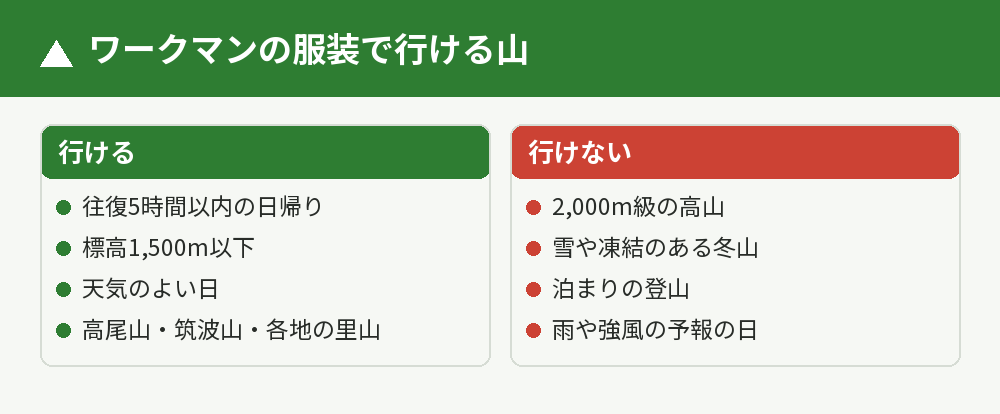 行ける山・行けない山