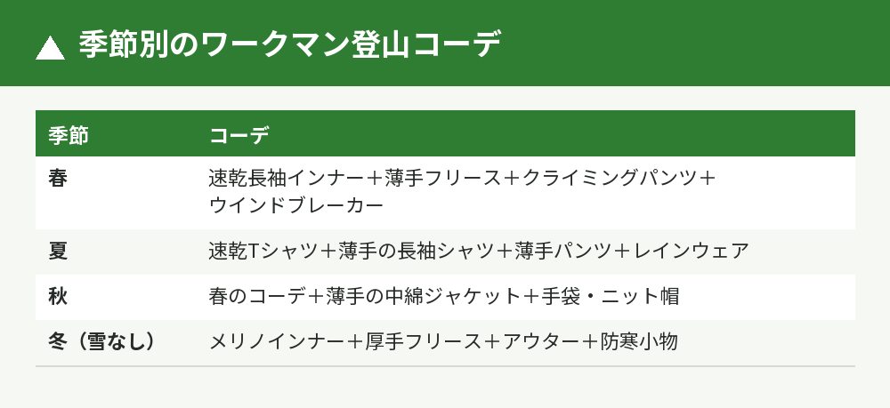 季節別コーデ