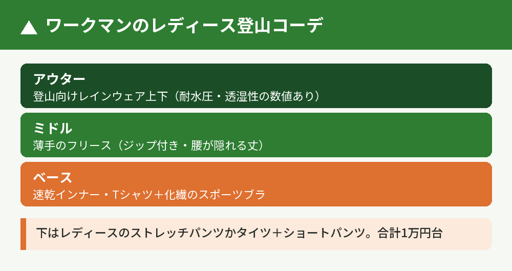 レディース・ワークマン登山コーデの基本