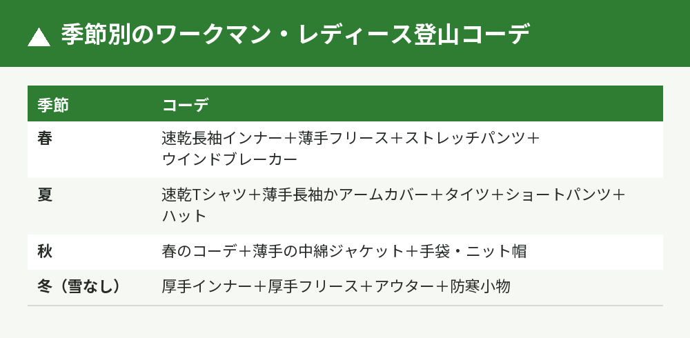 季節別コーデ