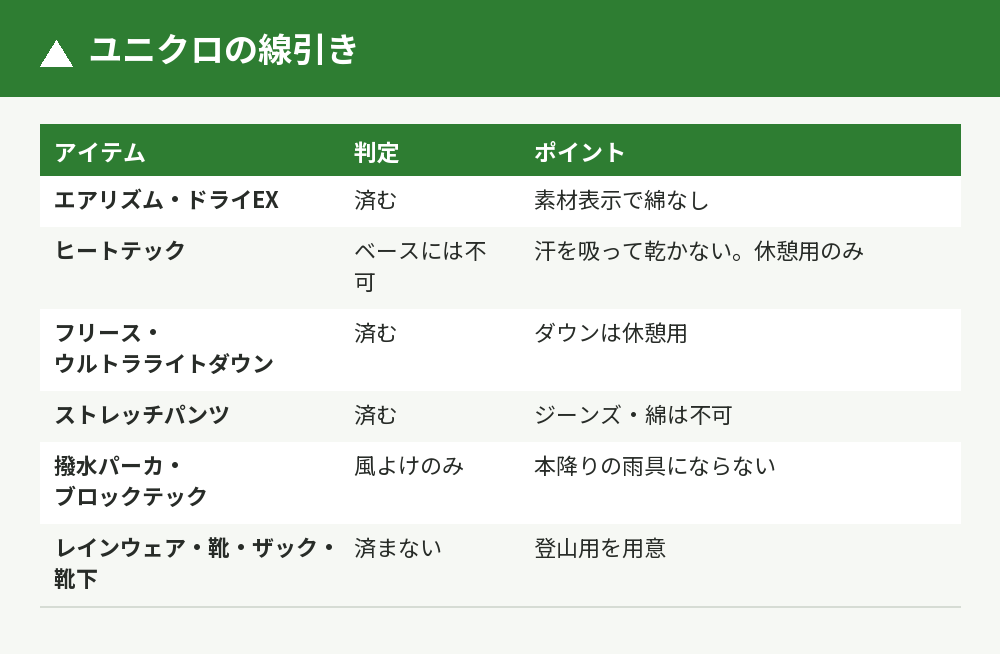ユニクロで済む物・済まない物