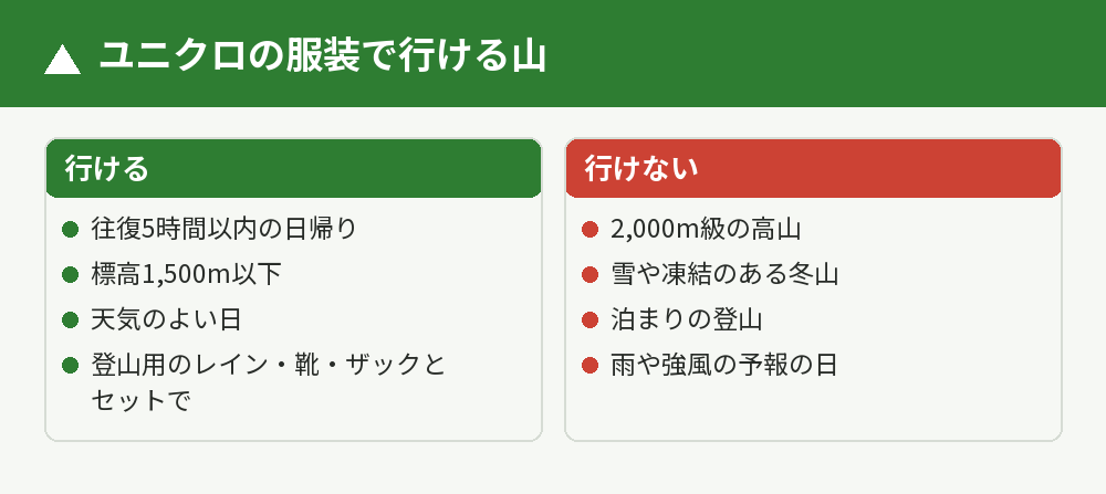行ける山・行けない山