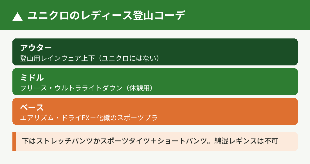 レディース・ユニクロ登山コーデの基本