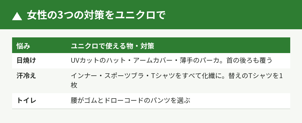 日焼け・汗冷え・トイレの対策