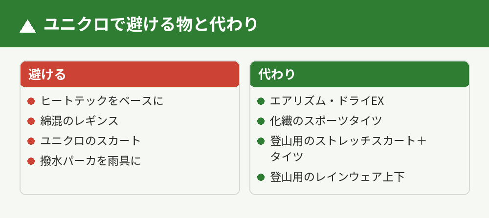 避ける物と代わり