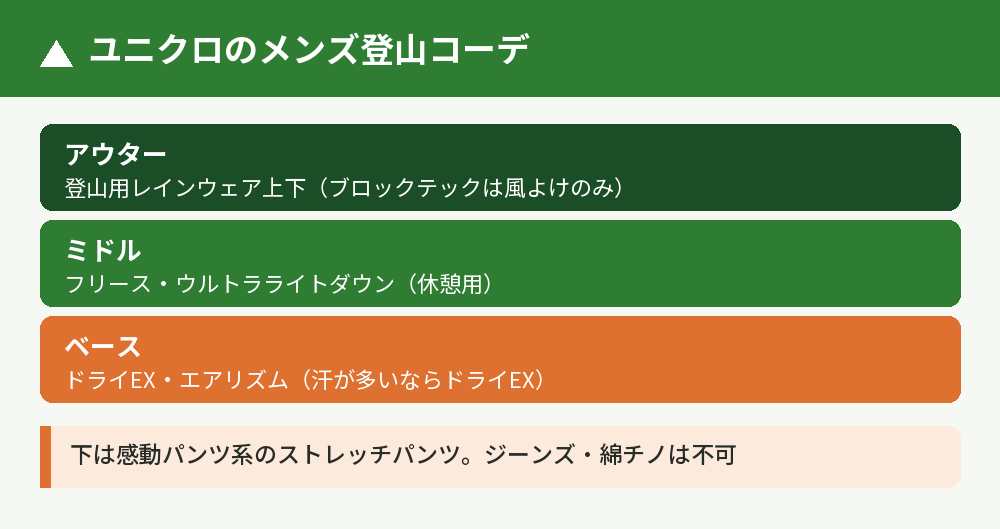メンズ・ユニクロ登山コーデの基本