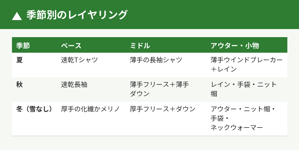 季節別のレイヤリング