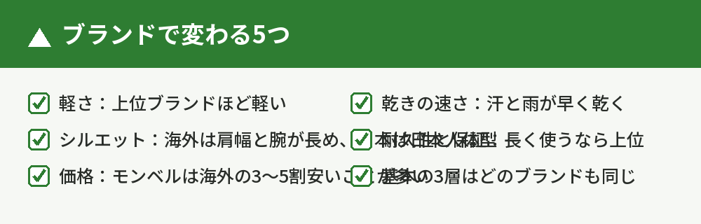 ブランドで変わること