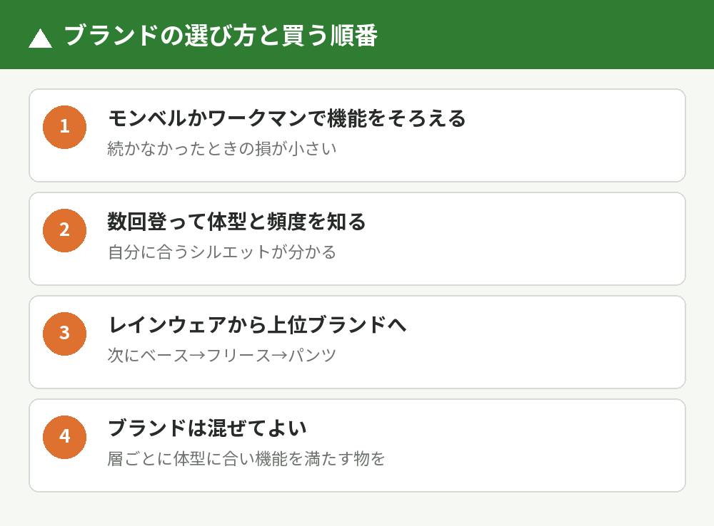 初心者の選び方と買う順番