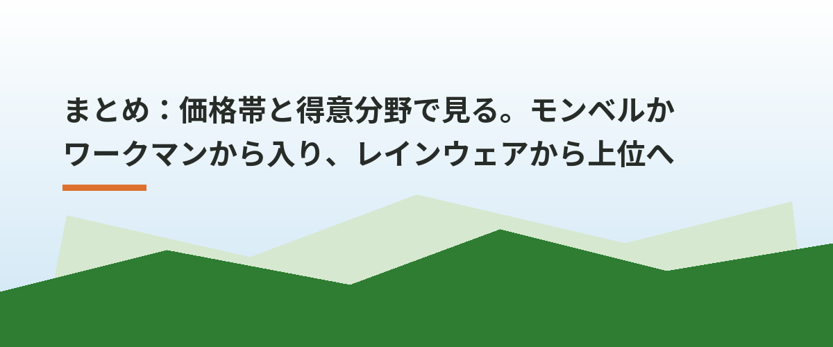 まとめ:価格帯と得意分野で見る。モンベルかワークマンから入り、レインウェアから上位へ
