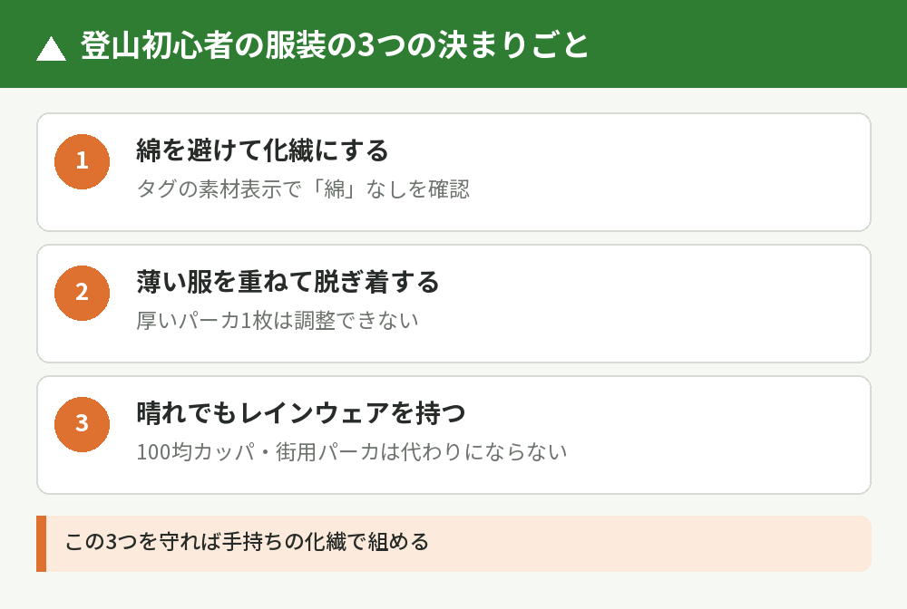 3つの決まりごと