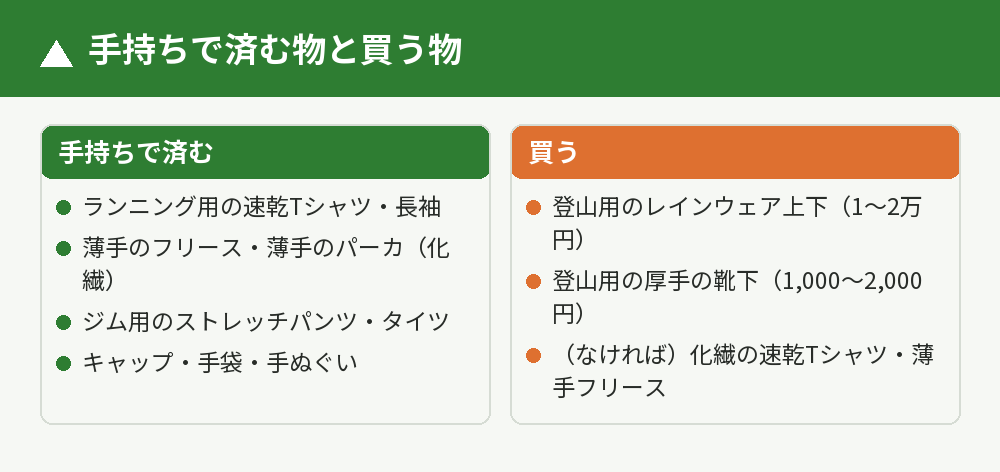 手持ちで済む物・買う物