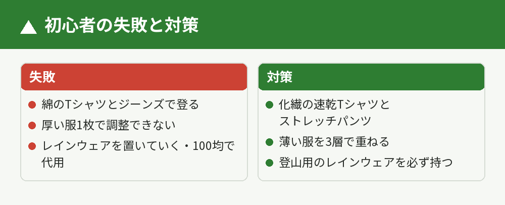 初心者の失敗3つ