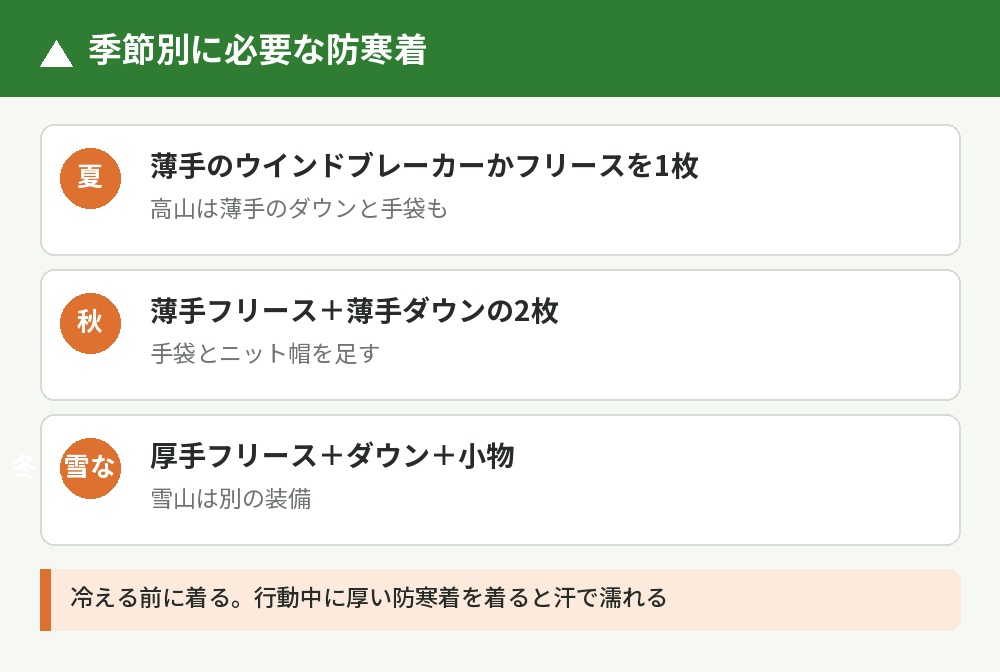 季節別の枚数