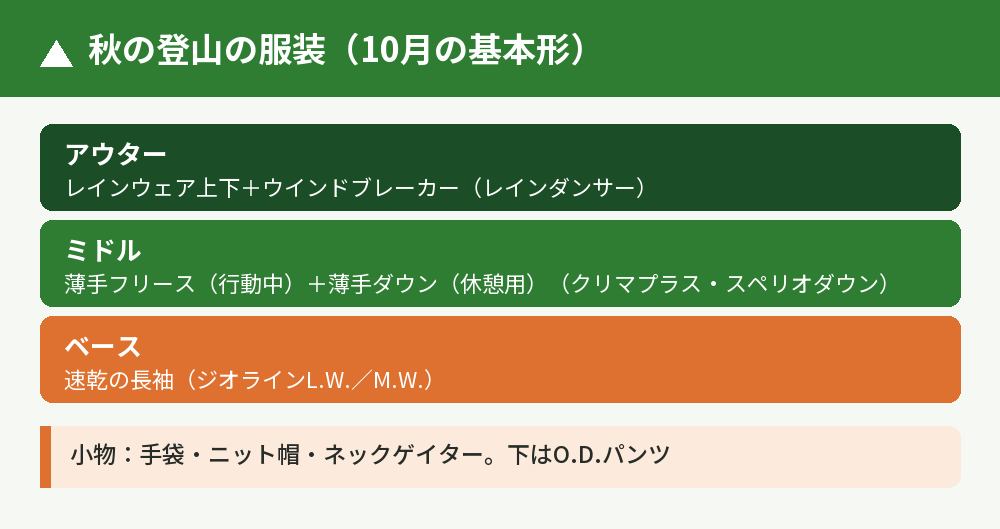 秋の服装の基本形