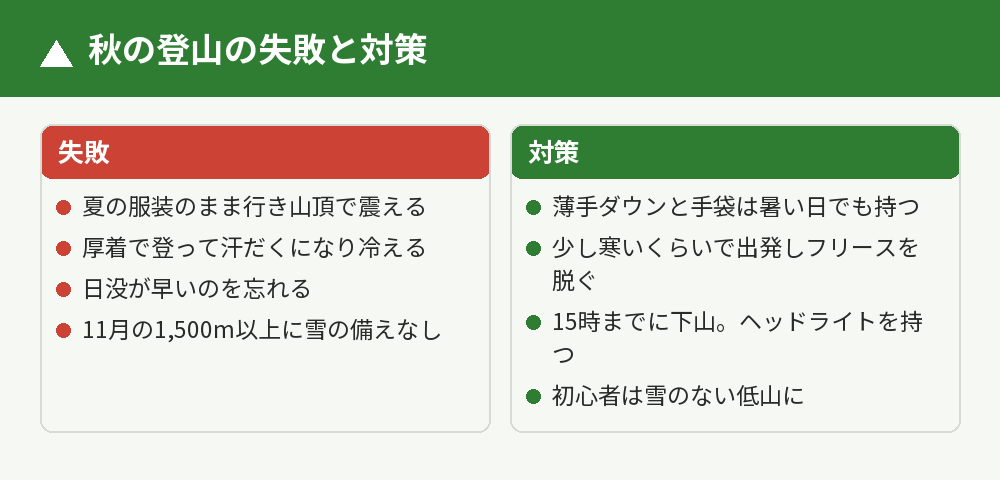 秋の失敗と対策